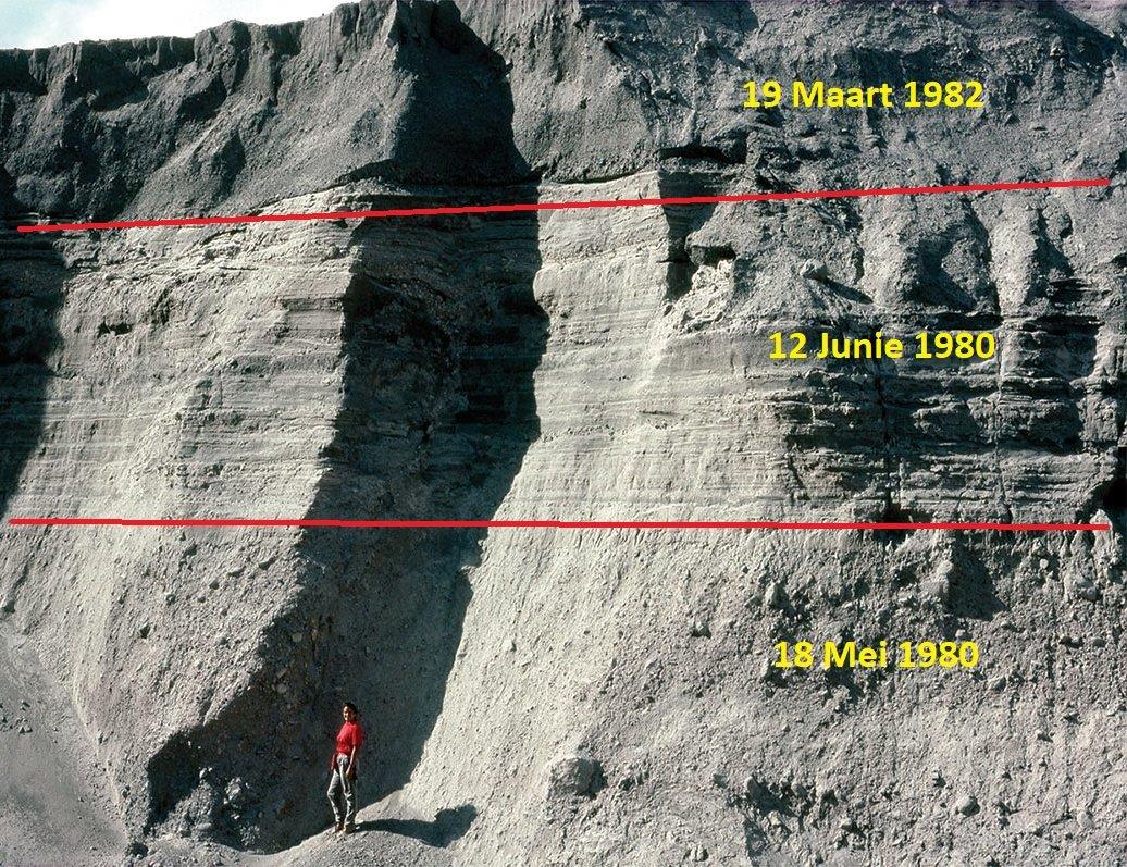 Verskillende lae gevorm tydens die Mount St Helens uitbarsting op 18 Mei 1980, 12 Junie 1980 en 19 Maart 1982. Let op die sedimentêre lae wat op 12 Junie 1980 gevorm het.